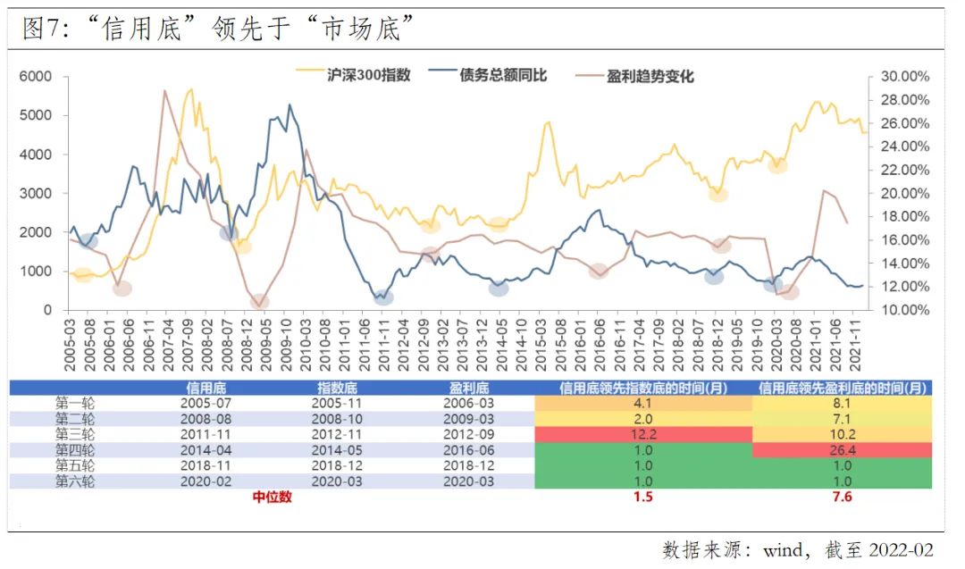 见底是不是底部,股票见底的底部特征