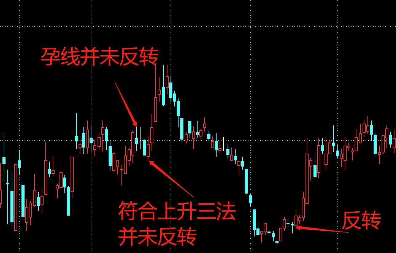 k线图反转十字星讲解,k线孕育组合形态