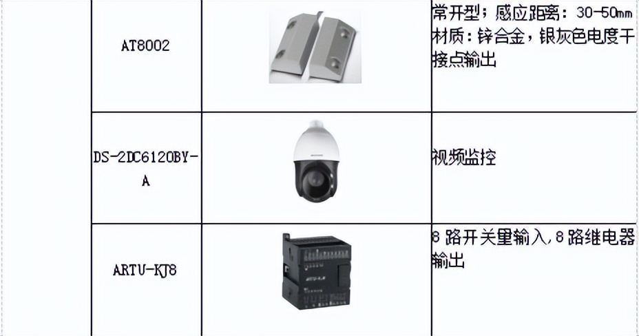 plc远程监控环境系统拓扑图,modbus监控设计方案