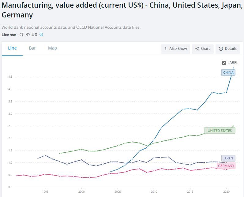 未来3年三大行业发展趋势,未来五大行业发展方向有哪些