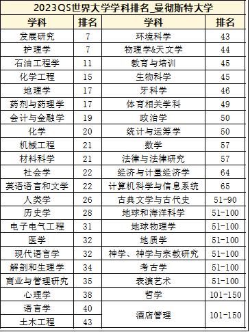 英国留学|曼彻斯特大学为什么风评很水？真实实力究竟如何？