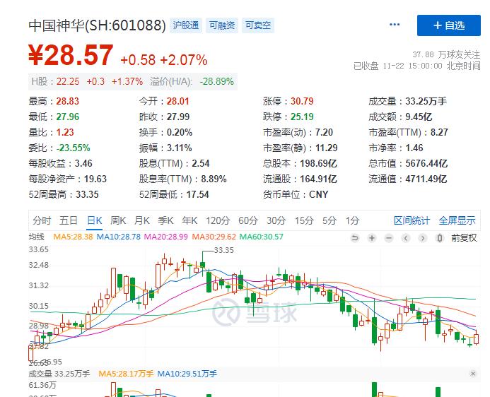 低估中字头上市公司,中字头低估值的十大潜力龙头个股