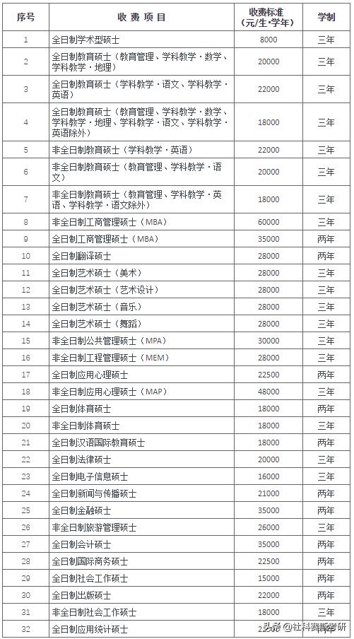 湖南大学会计专硕全日制学制几年,哪些学校的专硕是两年全日制