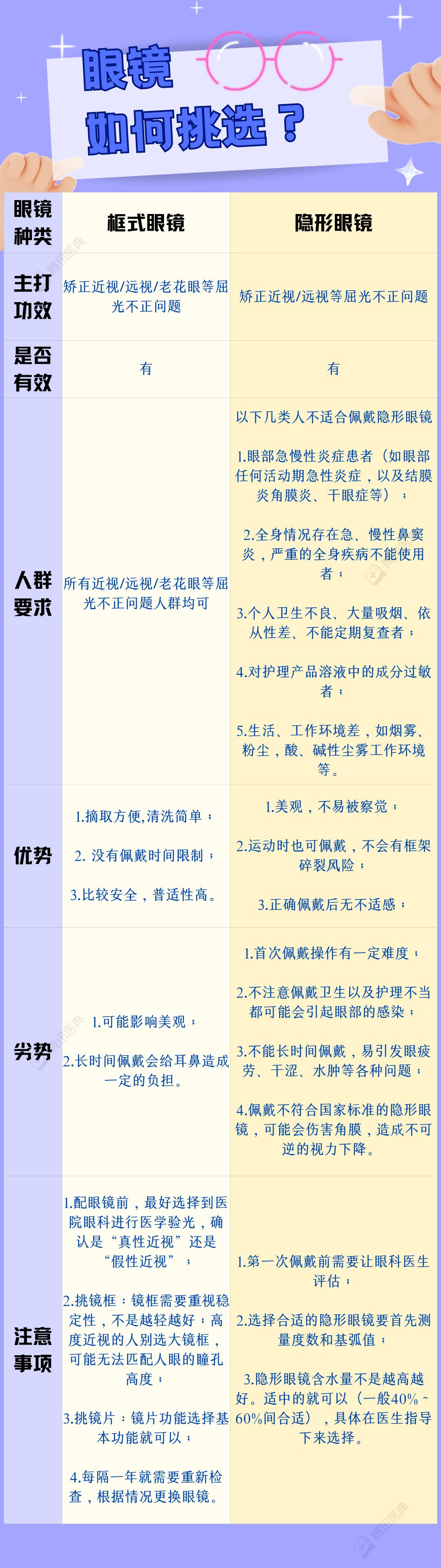 眼镜是长期戴好还是需要时戴好呢,眼镜到底是长期戴好还是不戴好