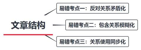2022年国考行测分析推理,行测判断推理找矛盾看剩余