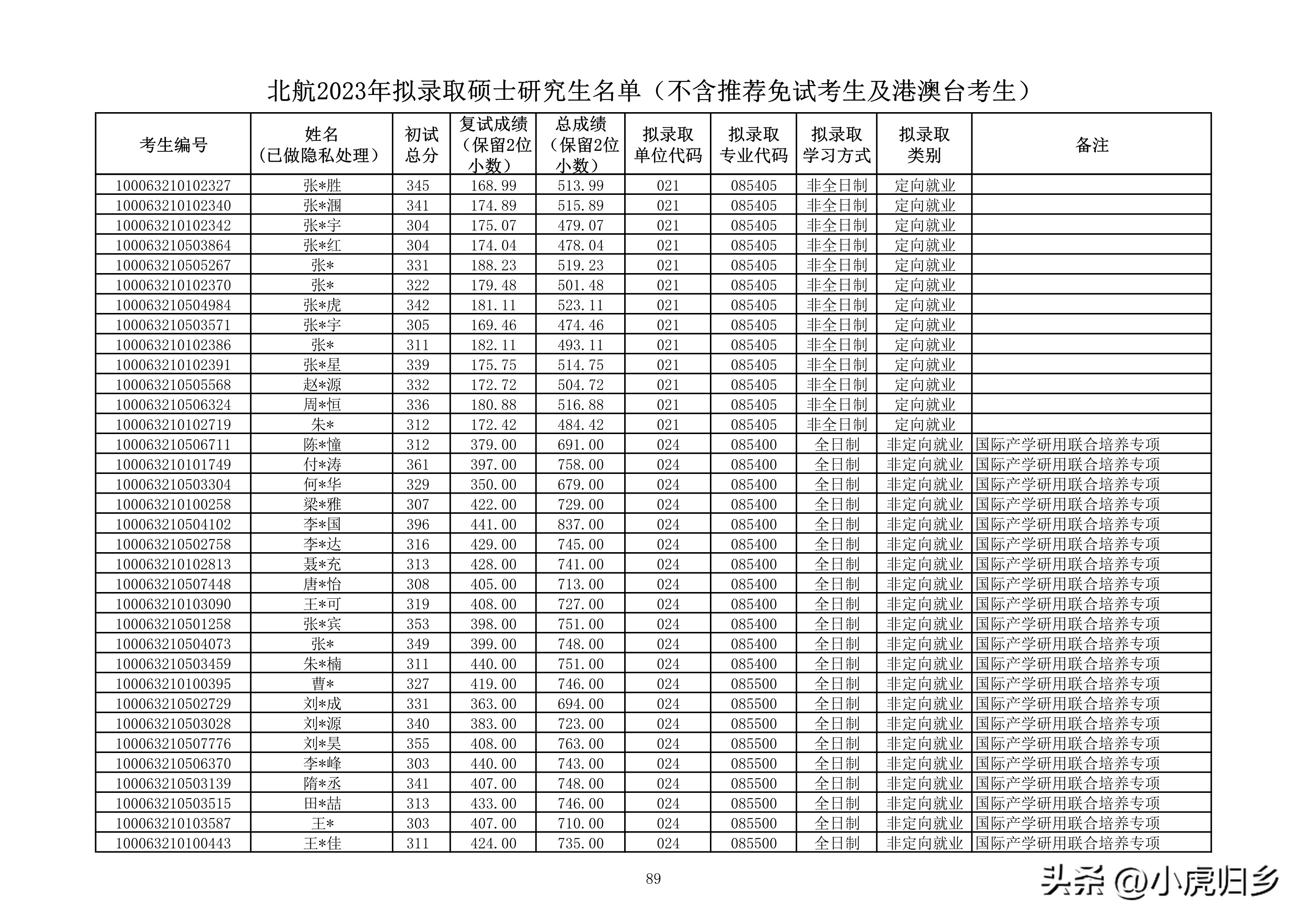北京航空航天大学研究生拟录名单,北京航空航天大学研究生拟录取