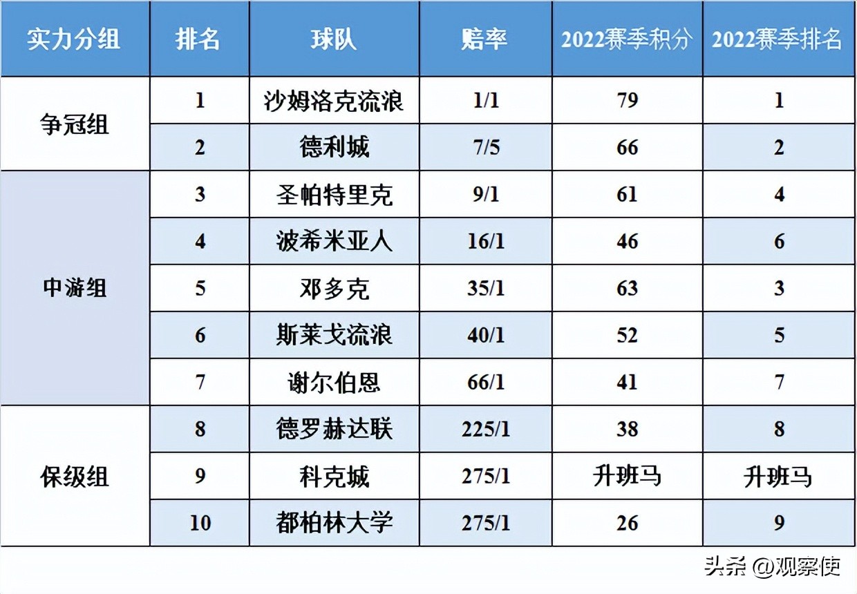爱尔兰甲级联赛今天比赛分析,爱尔兰超级联赛赛程表