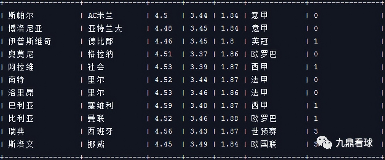 23035任九奖金最新查询,21035期任九分析