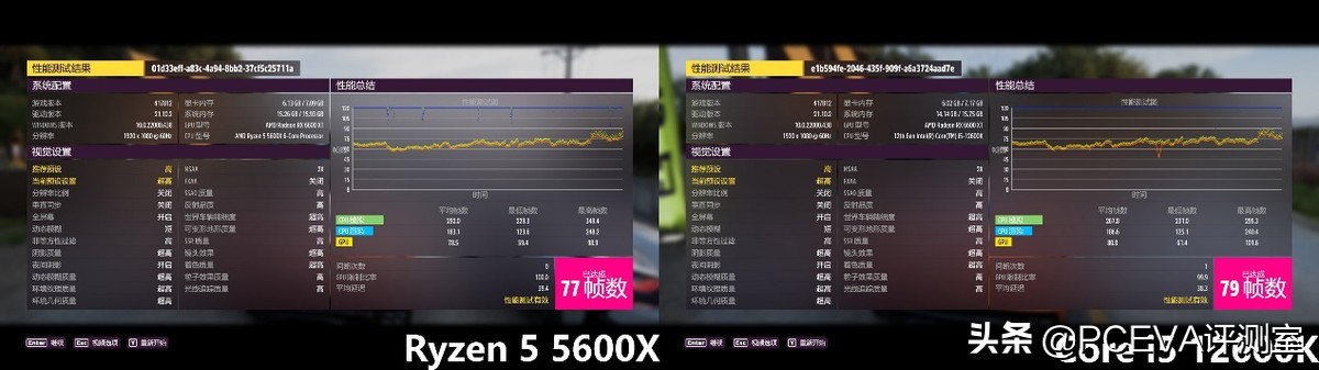 春节8000元预算怎么攒机？锐龙55600X与i512600K评测