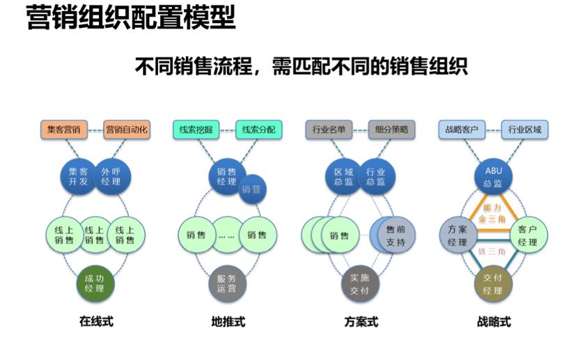 创业型企业营销方案策划,以实例分析企业如何构建营销规划