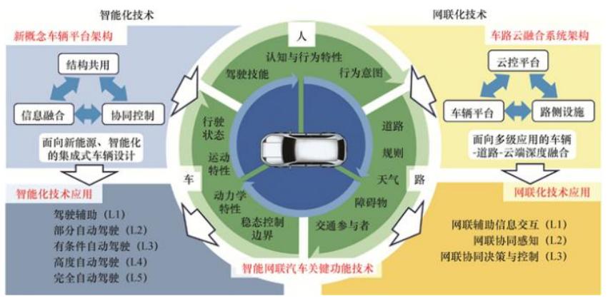 汽车行业2022,中国汽车行业的下一个十年