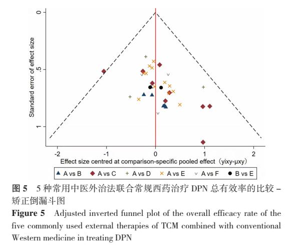 治疗糖尿病的外用中药,治糖尿病神经病变中药方