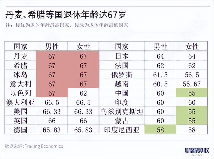2023年养老保险金一览表,2021热门养老年金对比评测