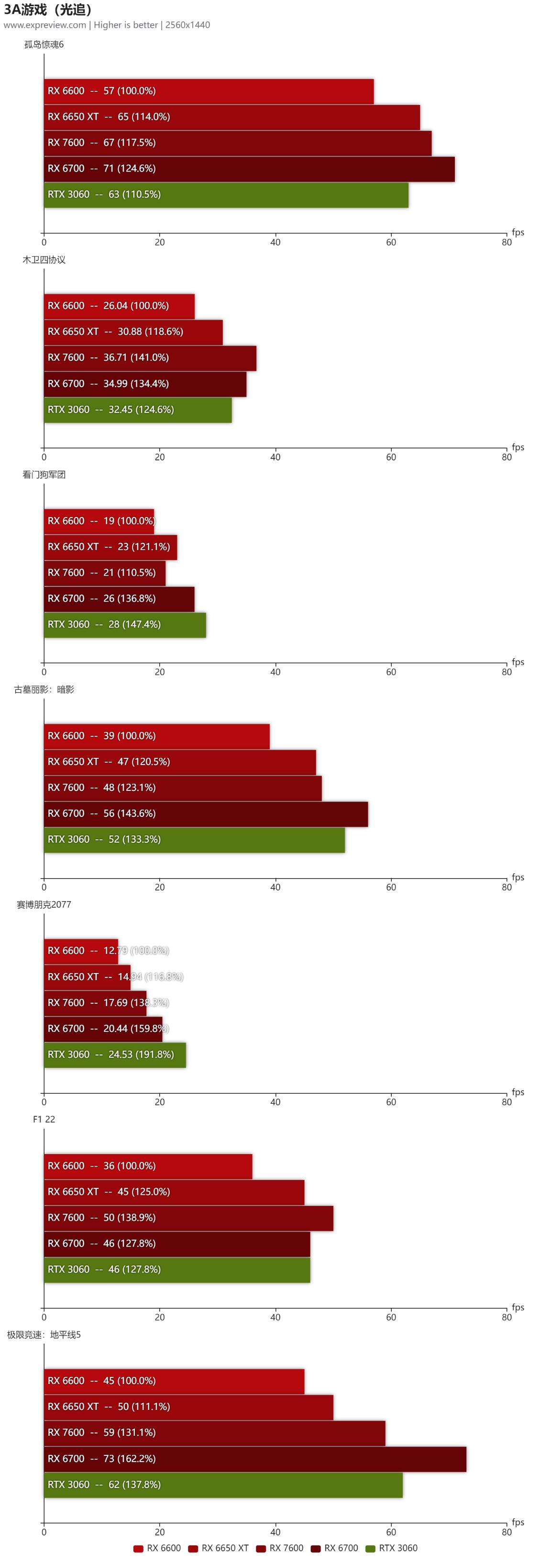amd7600全核睿频评测,amdradeonhd7600mseries性能