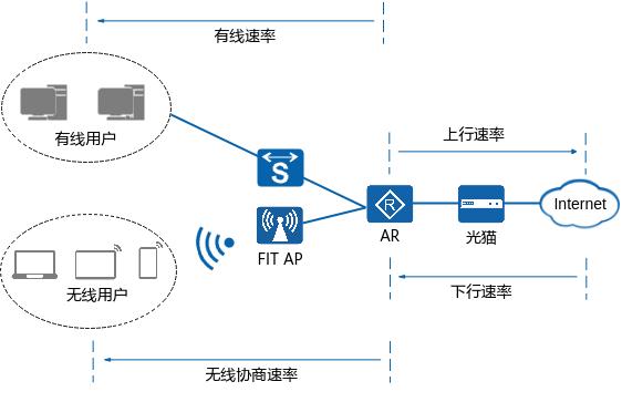 小米路由器有线网速慢怎么办,有线桥接网速慢的原因