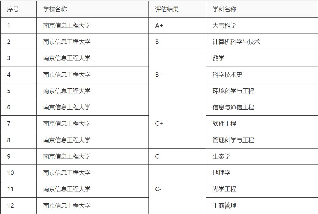 被名字耽误了的公办大学,被名字耽误的五所好大学