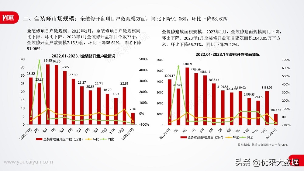 2023年1月全装修市场厨电篇-灶具