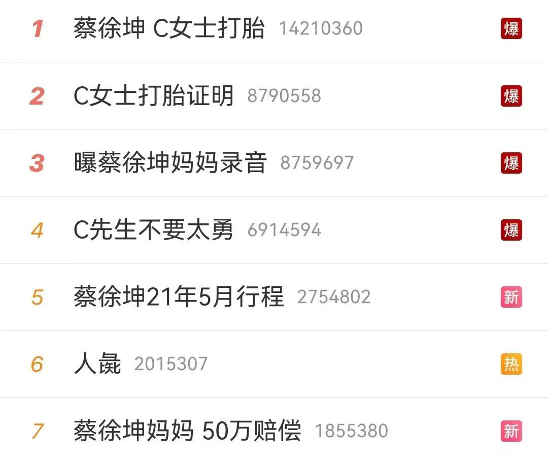 蔡徐坤被称顶流,蔡徐坤顶流被明星认可