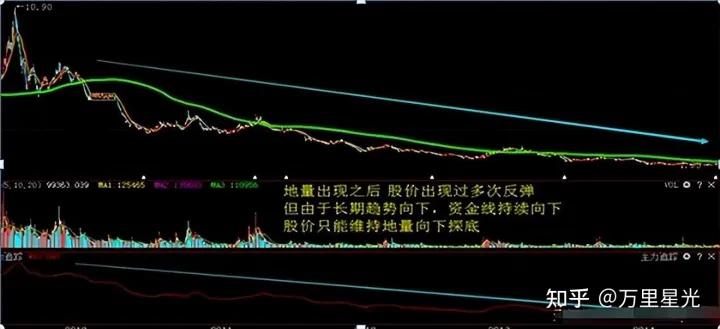 炒股技巧准确的副图指标,用什么指标炒股比较靠谱