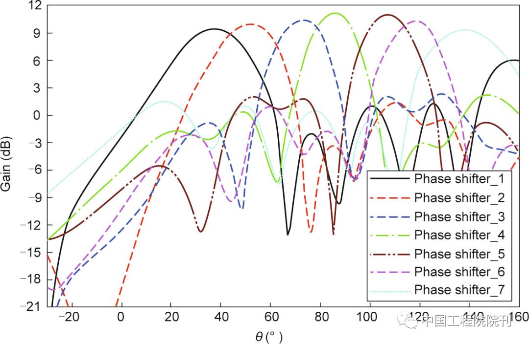 5g毫米波天线波束宽度,5g毫米波天线