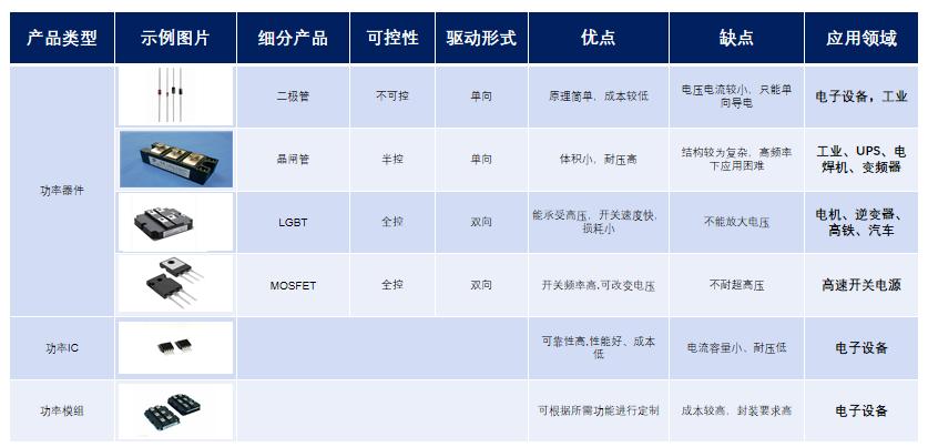 基金经理吐血整理！功率半导体行业研究报告（上）