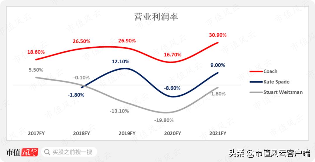 巴宝莉要被蔻驰集团收购了吗,蔻驰集团收购mk