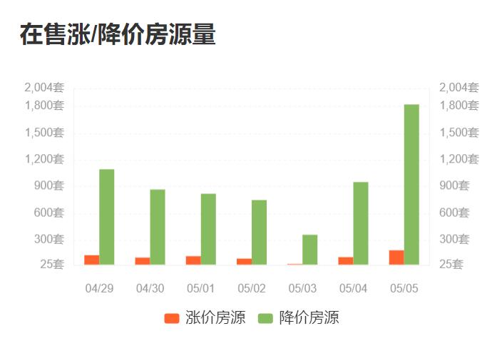 西安二手房降价急售50万左右的房,西安二手房降价房源曲江最新