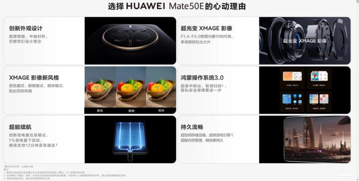 oppo5g和华为mate305g哪个值得买,opporeno4对比华为mate50e哪个好