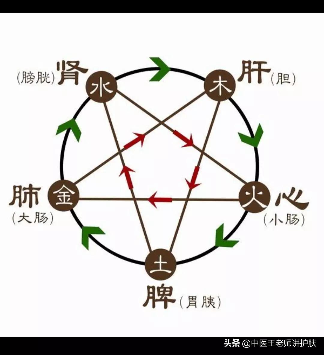 脸上长斑血瘀最快方法调理,祛斑中药水点斑