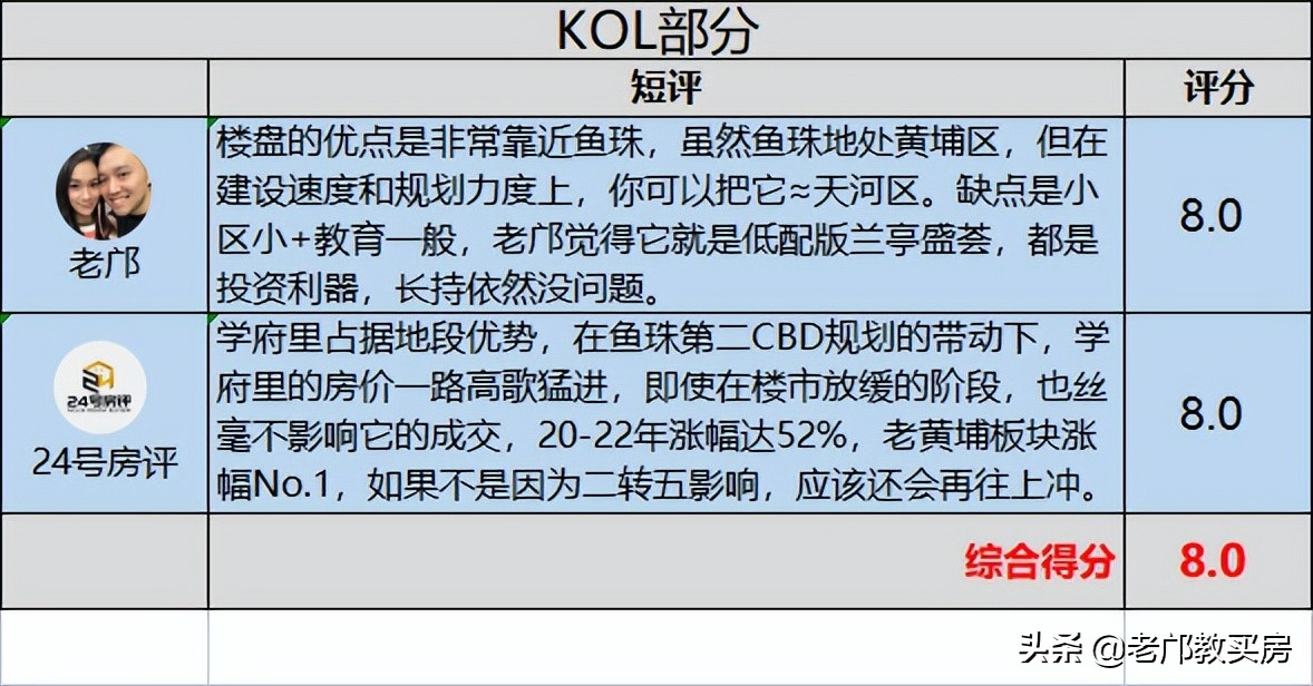 老黄埔富力新城房价,老黄埔在售楼盘