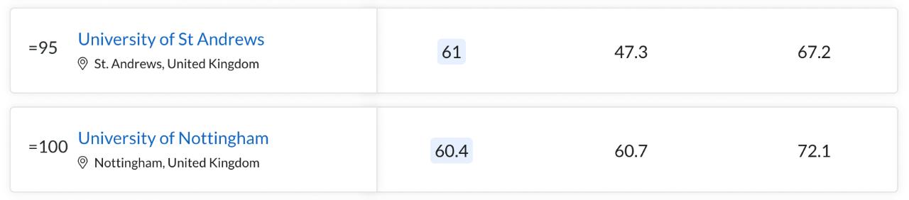 伦敦城市大学2024qs世界排名,澳大利亚大学排名2024最新排名榜