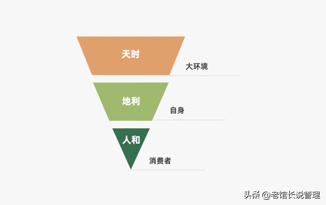 2023营销人必备92种营销策略方法,营销人必备三大分析模型