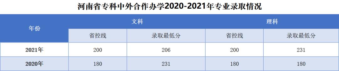 多少分能上郑州升达经贸学院,郑州升达经贸管理2021年招生人数