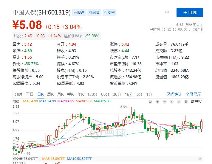 低估中字头上市公司,中字头低估值的十大潜力龙头个股