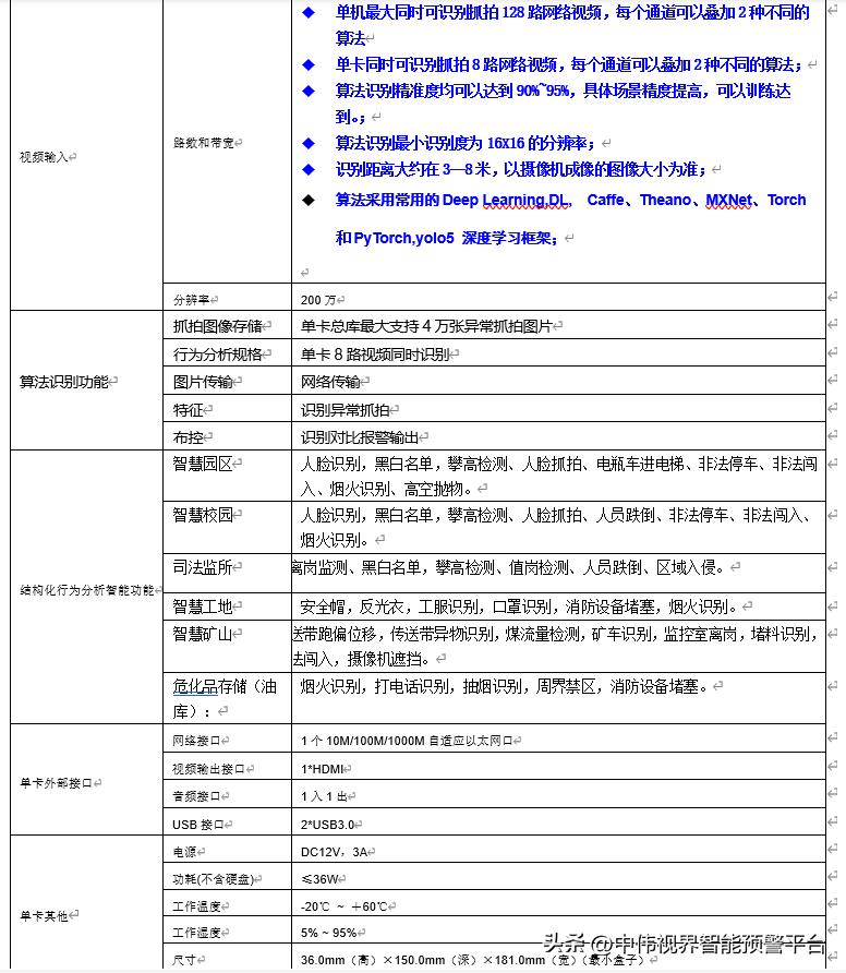 AI行业64T超大算力128路实时分析超多路数服务器，项目控标神器