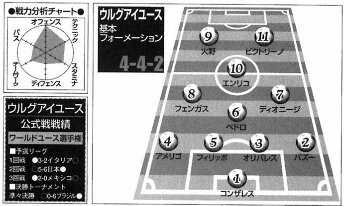 足球小将世青52集国语版免费观看,足球小将2002世青篇国语完整版