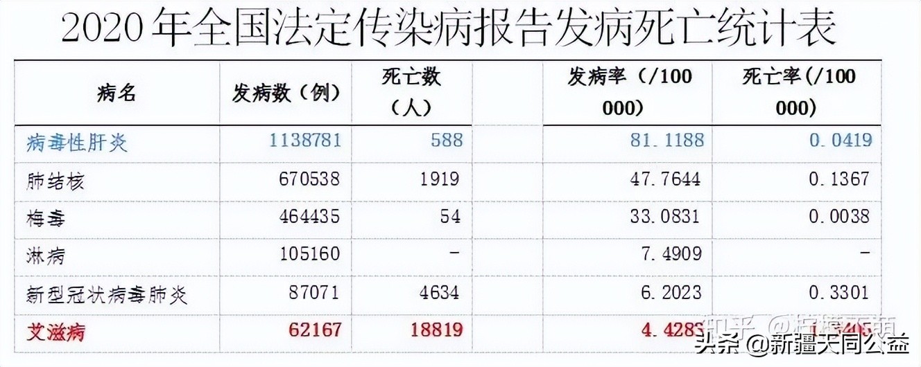 感染了艾滋是不是不能谈恋爱了,正常谈恋爱感染艾滋病的几率多少