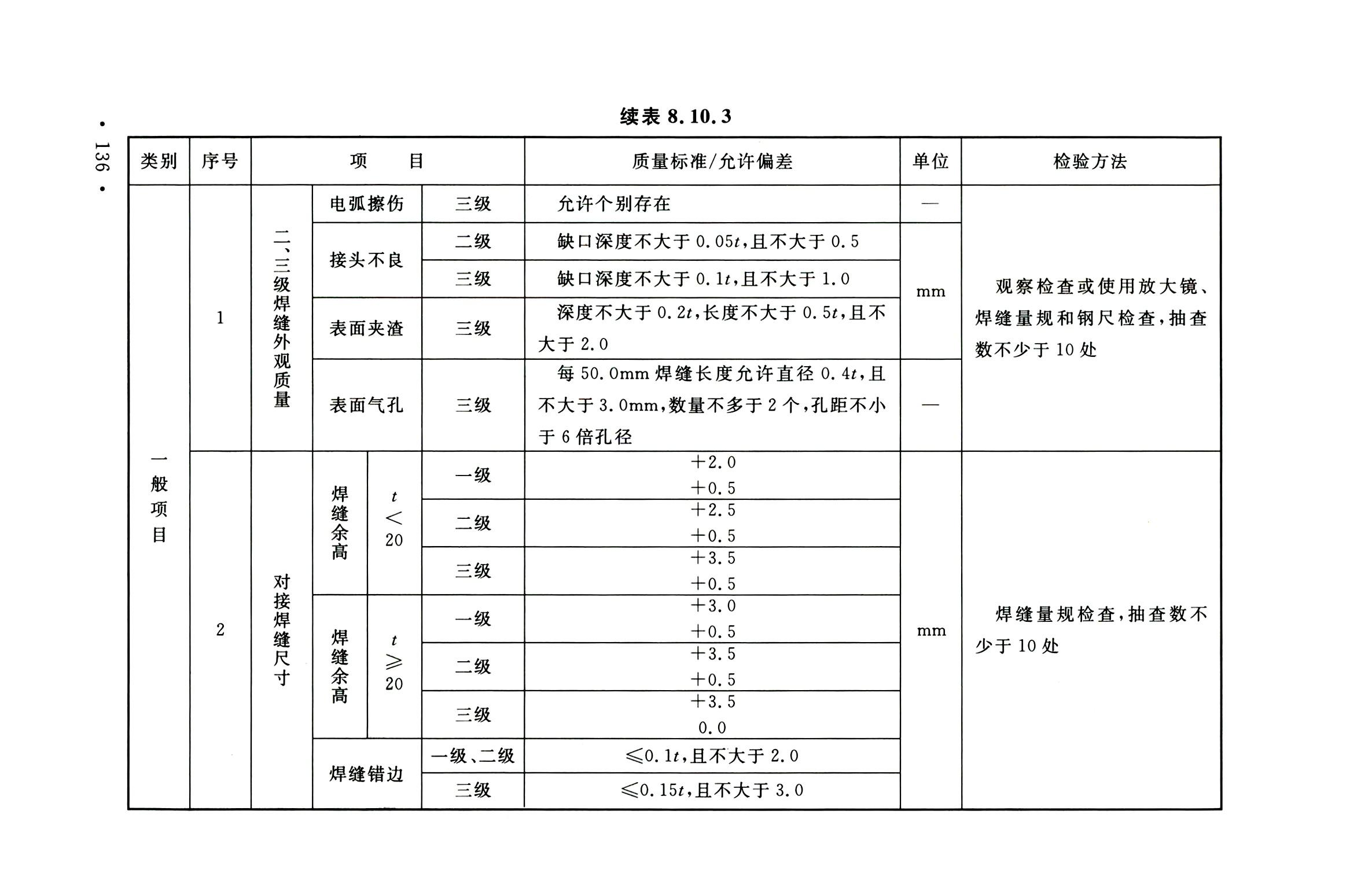钢烟囱标准规程最新版,钢烟囱设计规范2013