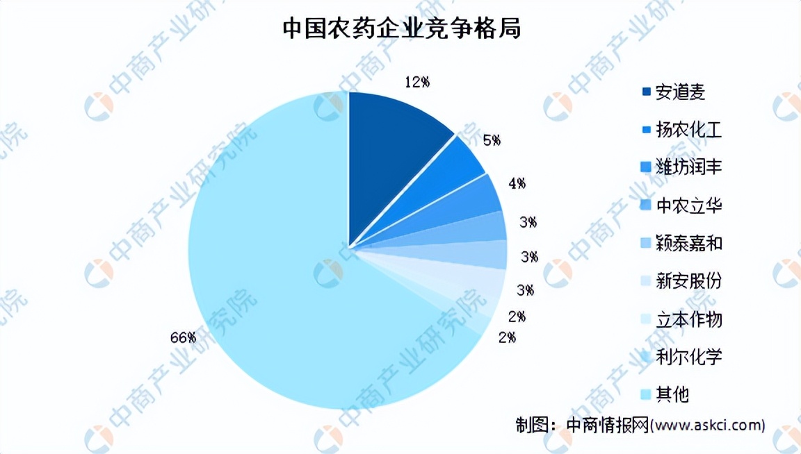 2023年中国精细化工行业全景图谱,2021年精细化工市场增长潜力分析