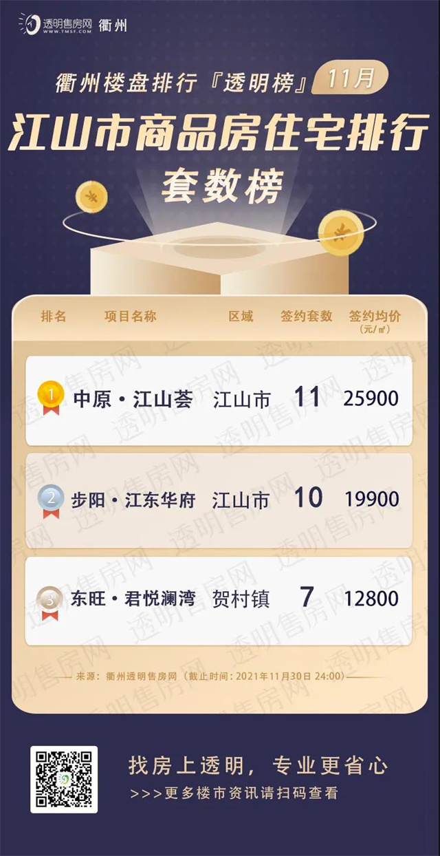 江山市房价暴跌原因,新房成交量暴跌