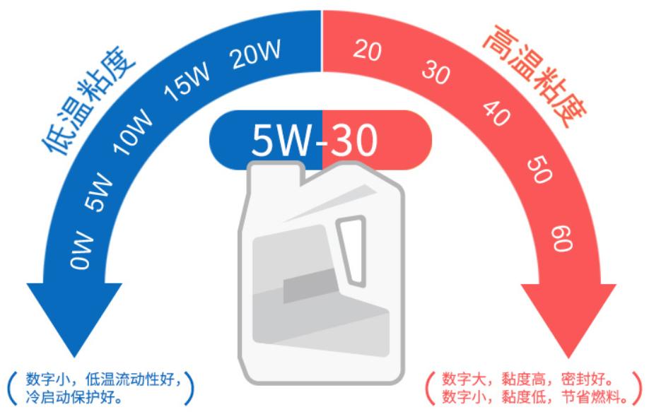 养车必备好物,平价实用的汽车用品囤货清单