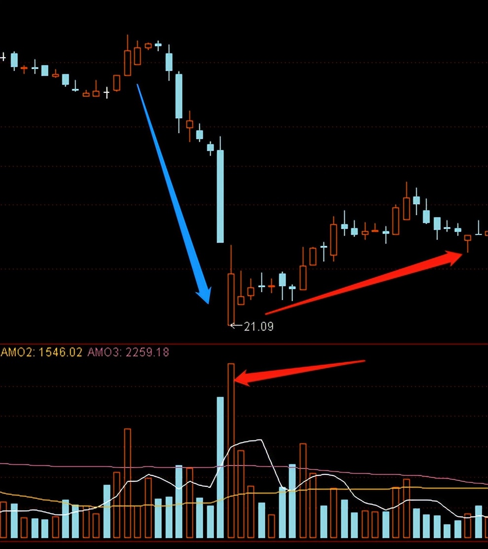 各种炒股方法成功率,怎样从5000只股票快速选出强势股