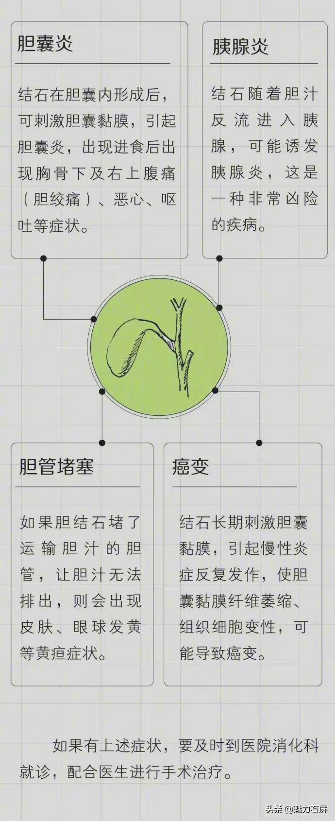 解析常见的预防胆结石方法,预防胆结石的方法