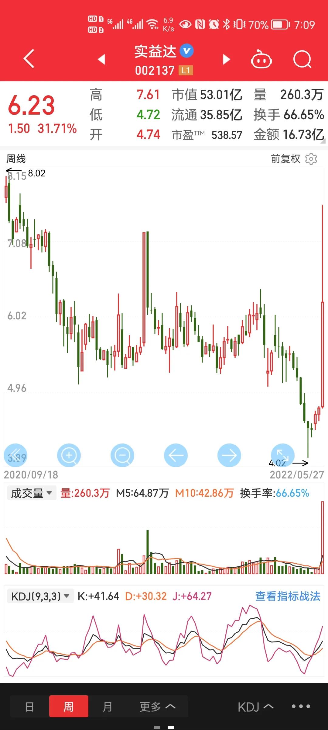 实益达技术,实益达好做吗