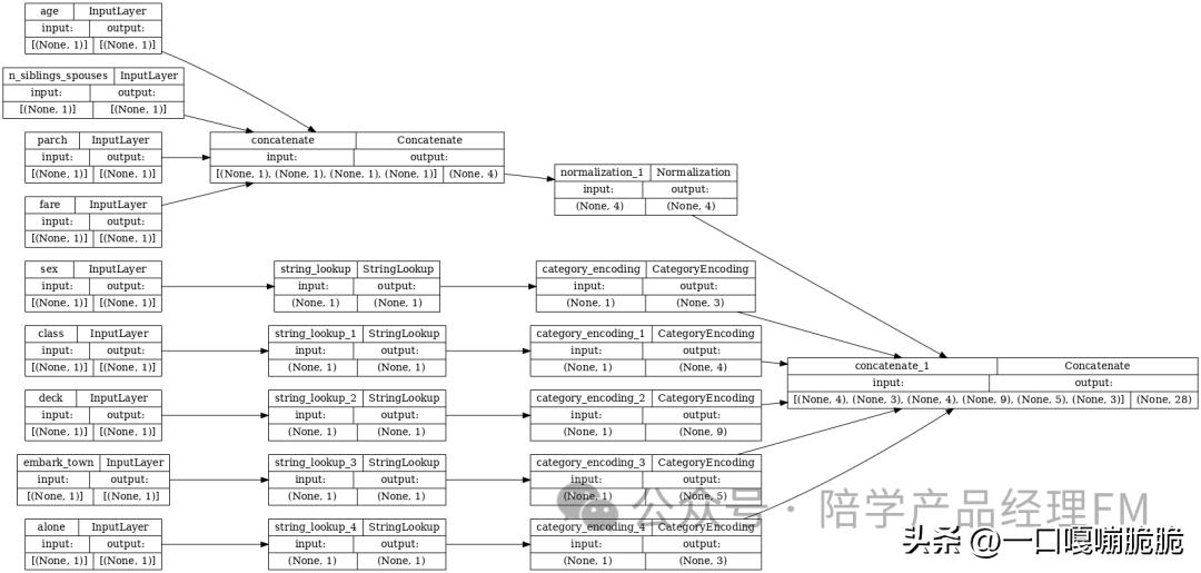 产品经理必学软件,智能产品开发流程