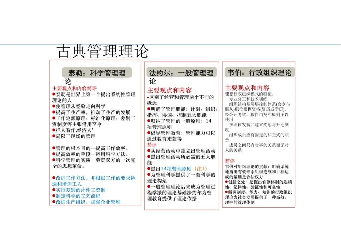 鍥㈤槦绠＄悊鐨勫叚绉嶉瀵煎姏椋庢牸ppt,棰嗗鍔涘崄椤逛慨鐐紁pt