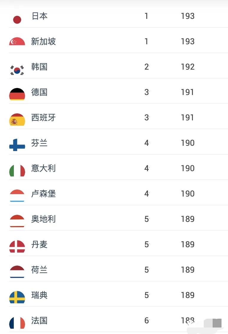 哪国护照全球最强,通行世界最多国家的护照