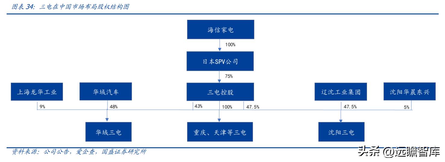 海信收购三电公司,海信收购三电控股靠谱吗