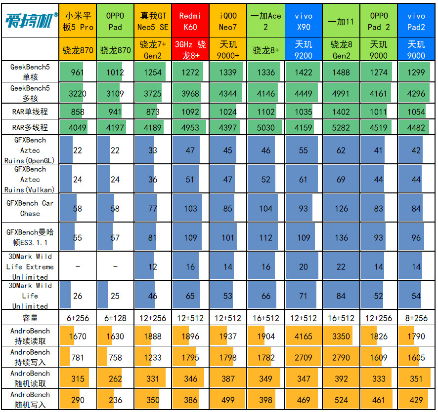 2000左右vivo平板测评,平板vivopad2性能如何