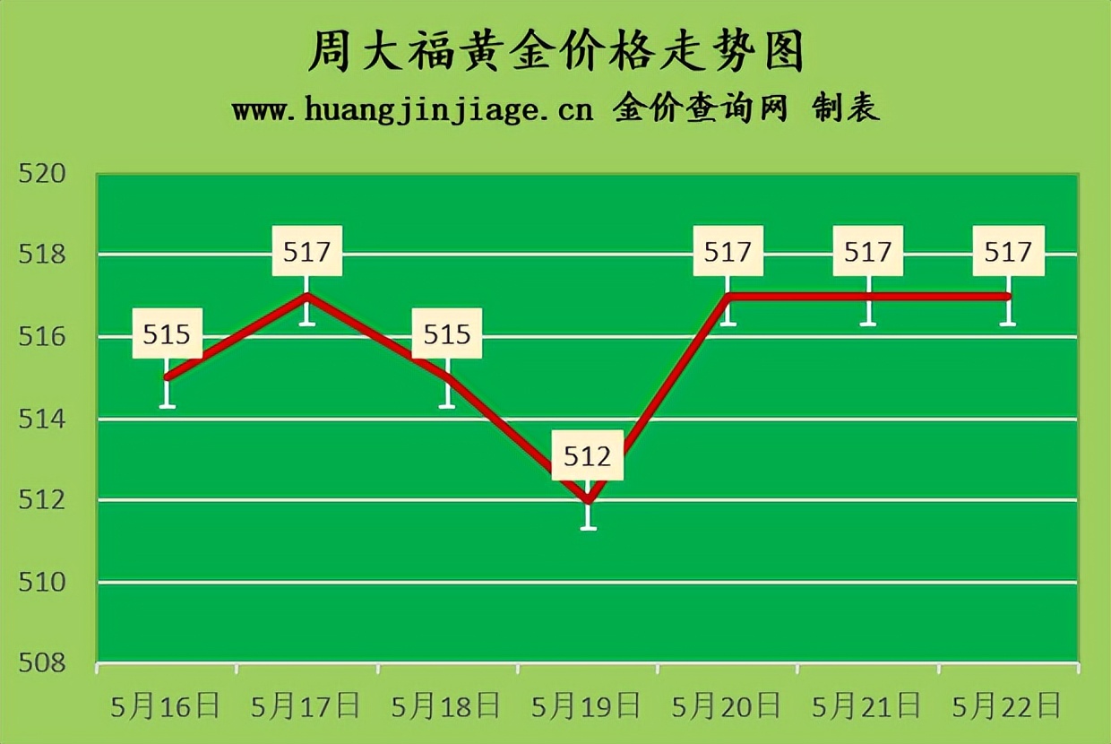 今日金价2023黄金还会跌吗,今日黄金金价走势图大全